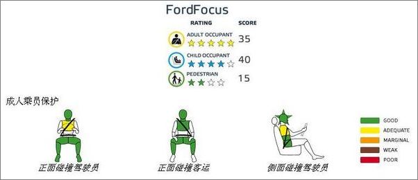 汽车安全