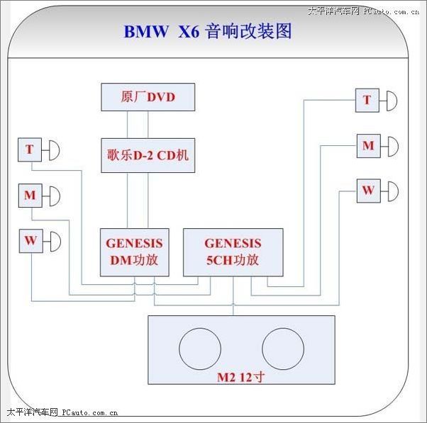 宝马X6