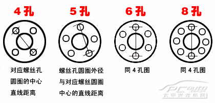 轮圈;孔距