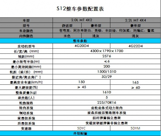 北汽新骑士s12参数配置曝光16日上市