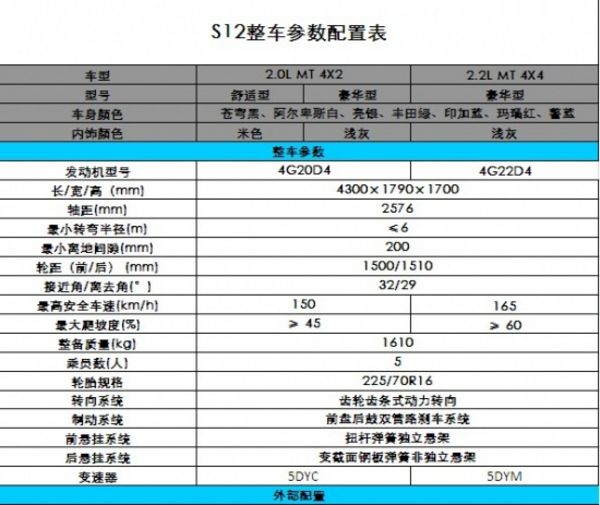 北汽新骑士s12参数配置曝光 16日上市