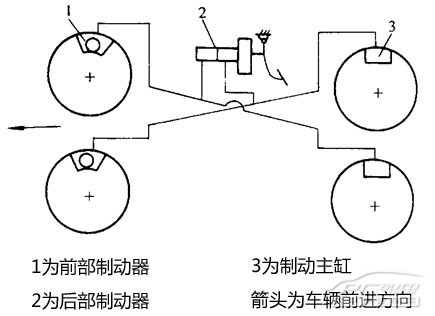 如果abs系統的鐵製剎車油管被惡意剪斷又會怎樣呢?