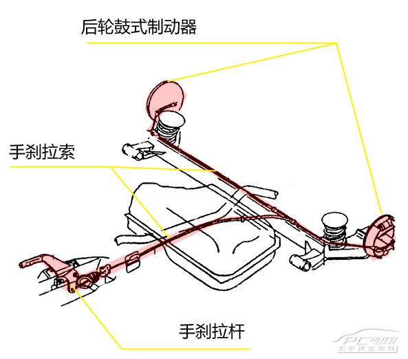 驻车制动器