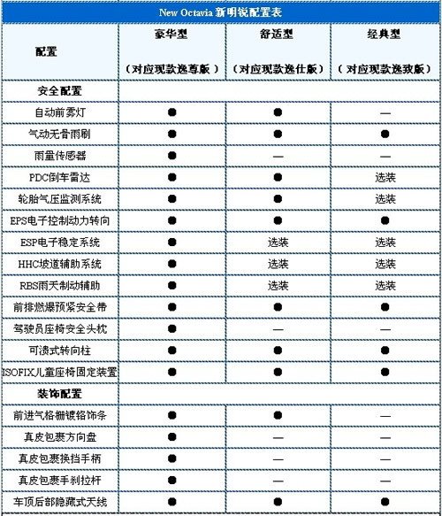 明锐配置参数表图片