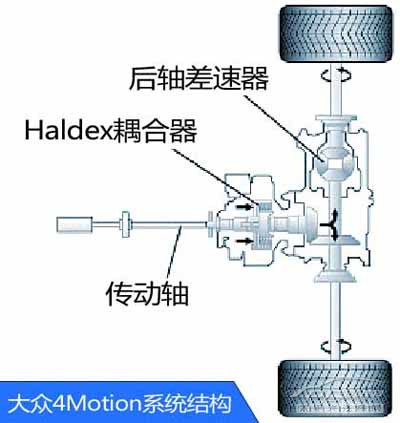4motion
