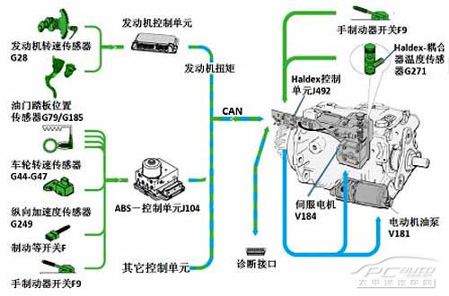 4motion elec sys