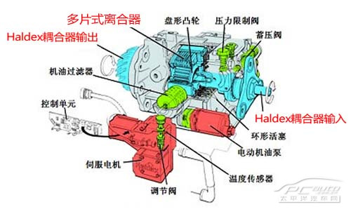 haldex diff