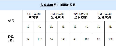 润滑油
