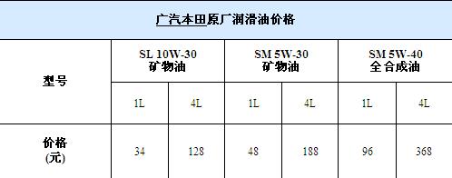 润滑油