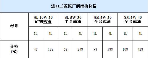润滑油