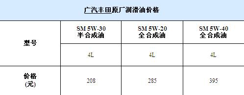 润滑油