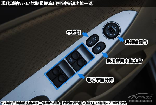驾驶员门饰板上的按键各功能一览,仅驾驶员侧车窗具有一键到底